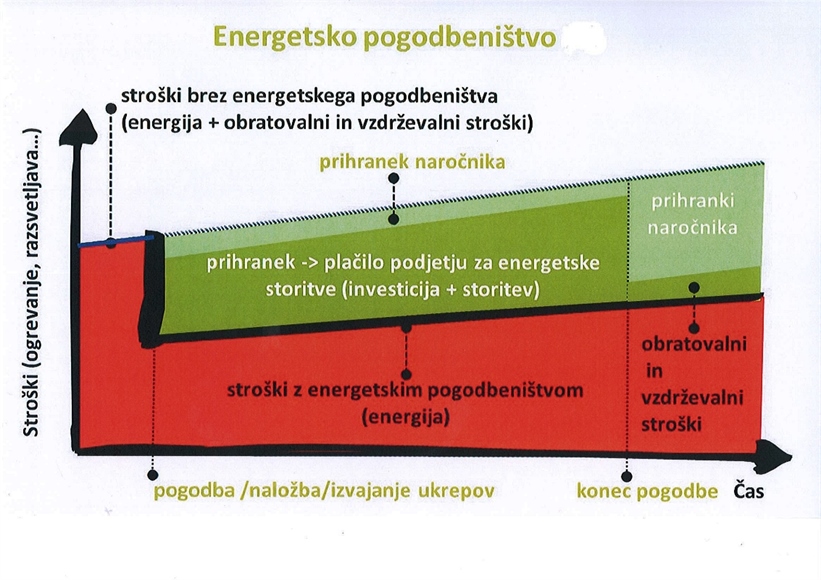 Objavljen seznam ponudnikov energetskih storitev